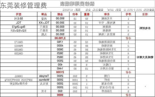 东莞装修管理费-第1张图片-铁甲装修网