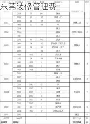 东莞装修管理费-第3张图片-铁甲装修网