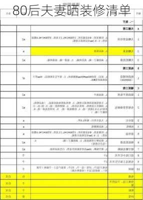 80后夫妻晒装修清单-第3张图片-铁甲装修网