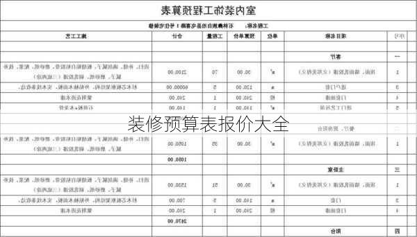 装修预算表报价大全-第2张图片-铁甲装修网