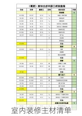 室内装修主材清单-第2张图片-铁甲装修网