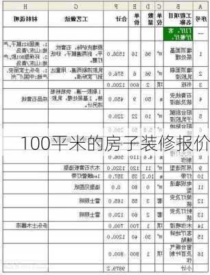 100平米的房子装修报价