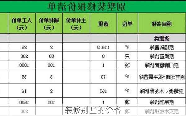 装修别墅的价格-第2张图片-铁甲装修网