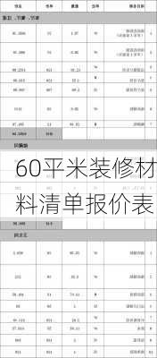 60平米装修材料清单报价表