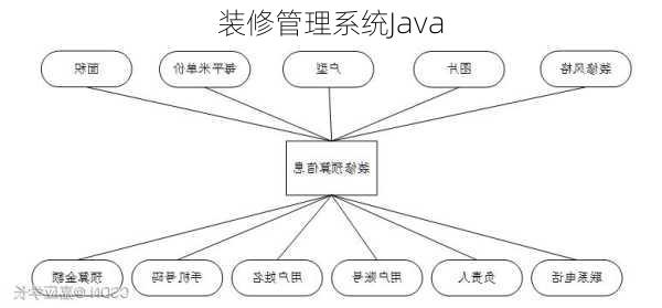 装修管理系统Java-第3张图片-铁甲装修网