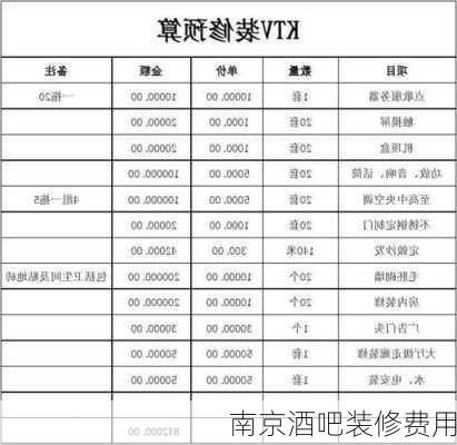 南京酒吧装修费用-第2张图片-铁甲装修网