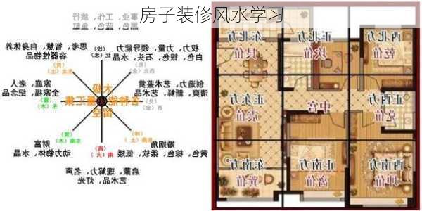 房子装修风水学习-第2张图片-铁甲装修网