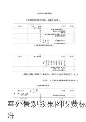 室外景观效果图收费标准-第1张图片-铁甲装修网