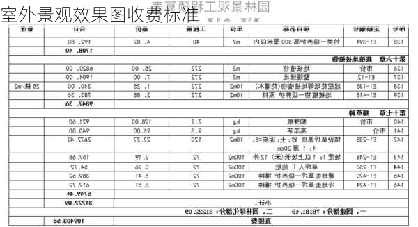 室外景观效果图收费标准-第2张图片-铁甲装修网