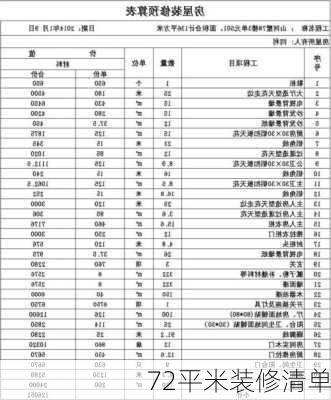 72平米装修清单-第1张图片-铁甲装修网