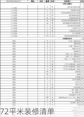 72平米装修清单-第3张图片-铁甲装修网