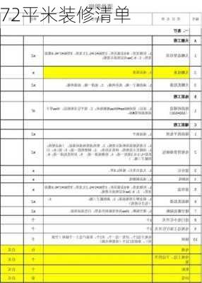 72平米装修清单-第2张图片-铁甲装修网