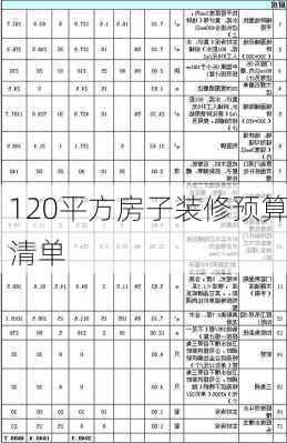 120平方房子装修预算清单-第1张图片-铁甲装修网