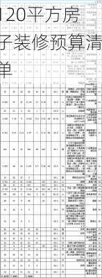 120平方房子装修预算清单-第2张图片-铁甲装修网