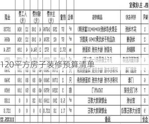 120平方房子装修预算清单-第3张图片-铁甲装修网