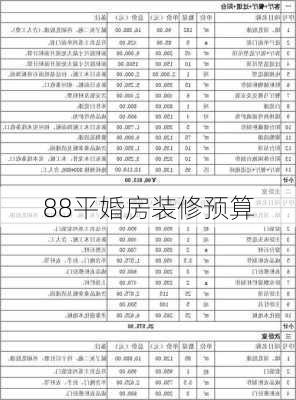 88平婚房装修预算-第2张图片-铁甲装修网