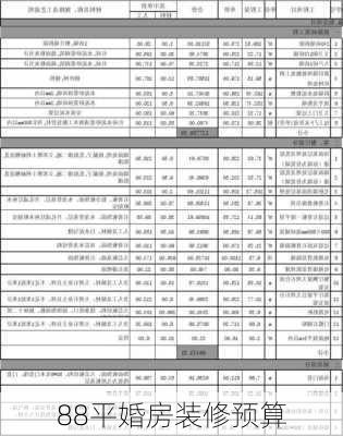 88平婚房装修预算-第3张图片-铁甲装修网