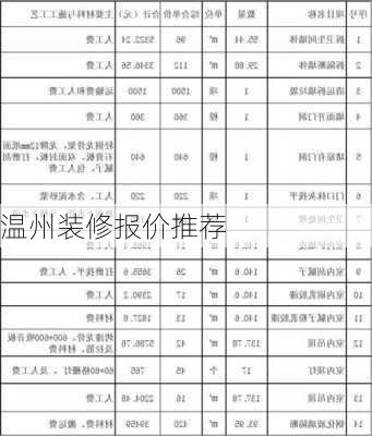 温州装修报价推荐-第2张图片-铁甲装修网