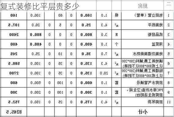 复式装修比平层贵多少-第2张图片-铁甲装修网