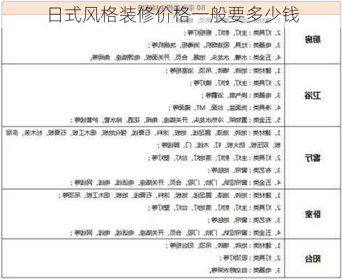 日式风格装修价格一般要多少钱-第1张图片-铁甲装修网