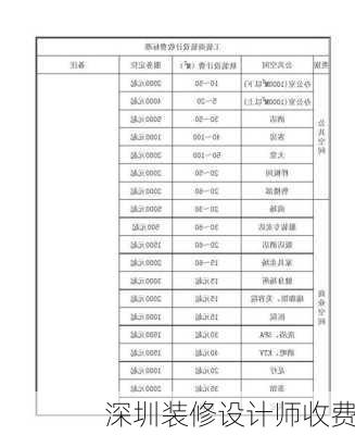 深圳装修设计师收费-第2张图片-铁甲装修网