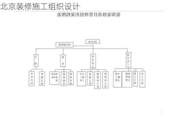 北京装修施工组织设计