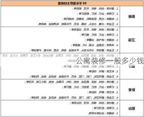 公寓装修一般多少钱-第2张图片-铁甲装修网