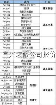 宜兴装修公司报价-第1张图片-铁甲装修网