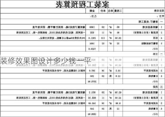 装修效果图设计多少钱一平-第1张图片-铁甲装修网