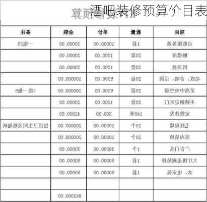 酒吧装修预算价目表-第1张图片-铁甲装修网