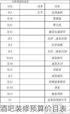 酒吧装修预算价目表-第3张图片-铁甲装修网