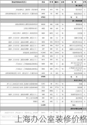 上海办公室装修价格-第1张图片-铁甲装修网