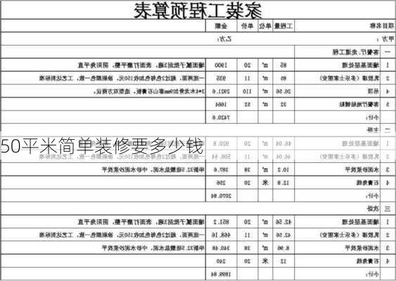 50平米简单装修要多少钱-第2张图片-铁甲装修网