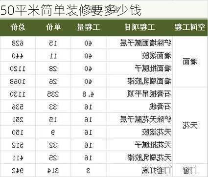 50平米简单装修要多少钱-第1张图片-铁甲装修网