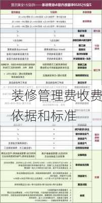 装修管理费收费依据和标准-第2张图片-铁甲装修网