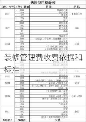 装修管理费收费依据和标准-第1张图片-铁甲装修网