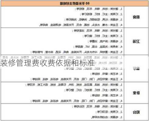 装修管理费收费依据和标准-第3张图片-铁甲装修网