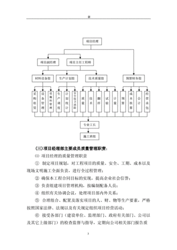 学校装修施工组织设计-第2张图片-铁甲装修网