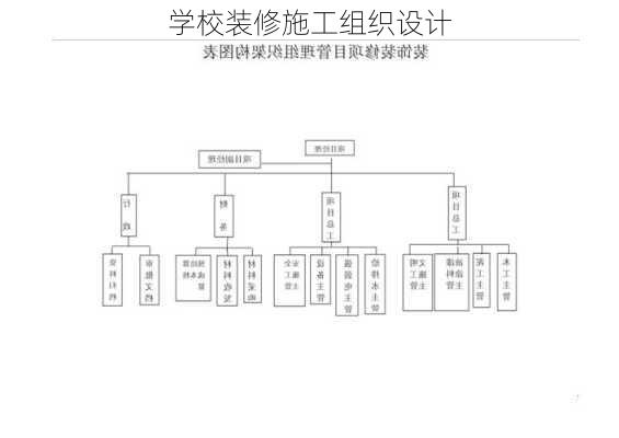 学校装修施工组织设计-第3张图片-铁甲装修网