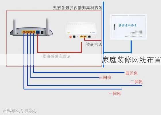 家庭装修网线布置-第3张图片-铁甲装修网