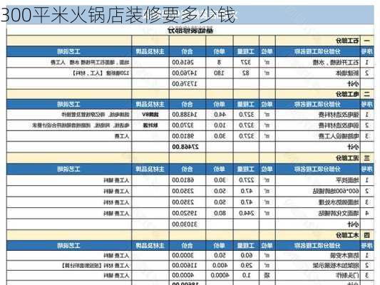 300平米火锅店装修要多少钱-第1张图片-铁甲装修网