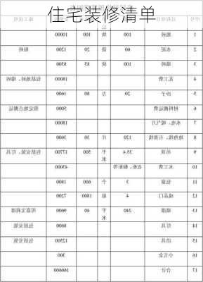 住宅装修清单-第3张图片-铁甲装修网