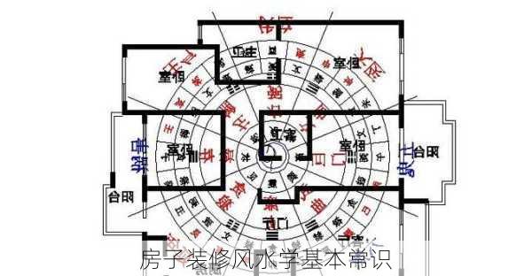 房子装修风水学基本常识-第3张图片-铁甲装修网