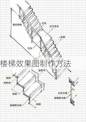 楼梯效果图制作方法-第2张图片-铁甲装修网