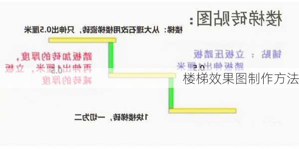 楼梯效果图制作方法-第3张图片-铁甲装修网