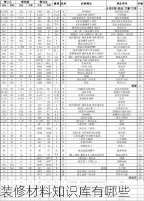 装修材料知识库有哪些-第3张图片-铁甲装修网