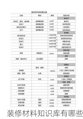 装修材料知识库有哪些-第1张图片-铁甲装修网