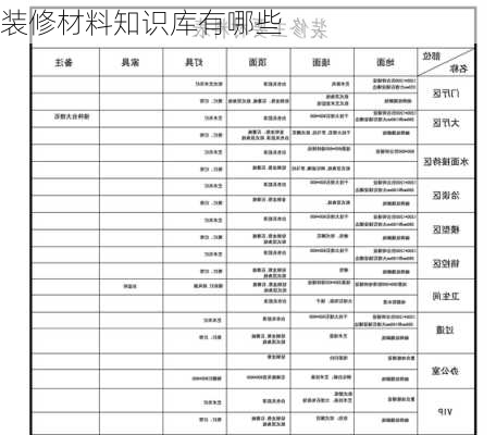 装修材料知识库有哪些-第2张图片-铁甲装修网