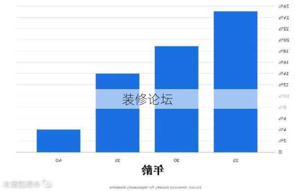 装修论坛-第3张图片-铁甲装修网