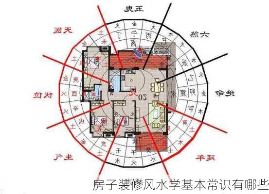 房子装修风水学基本常识有哪些-第1张图片-铁甲装修网